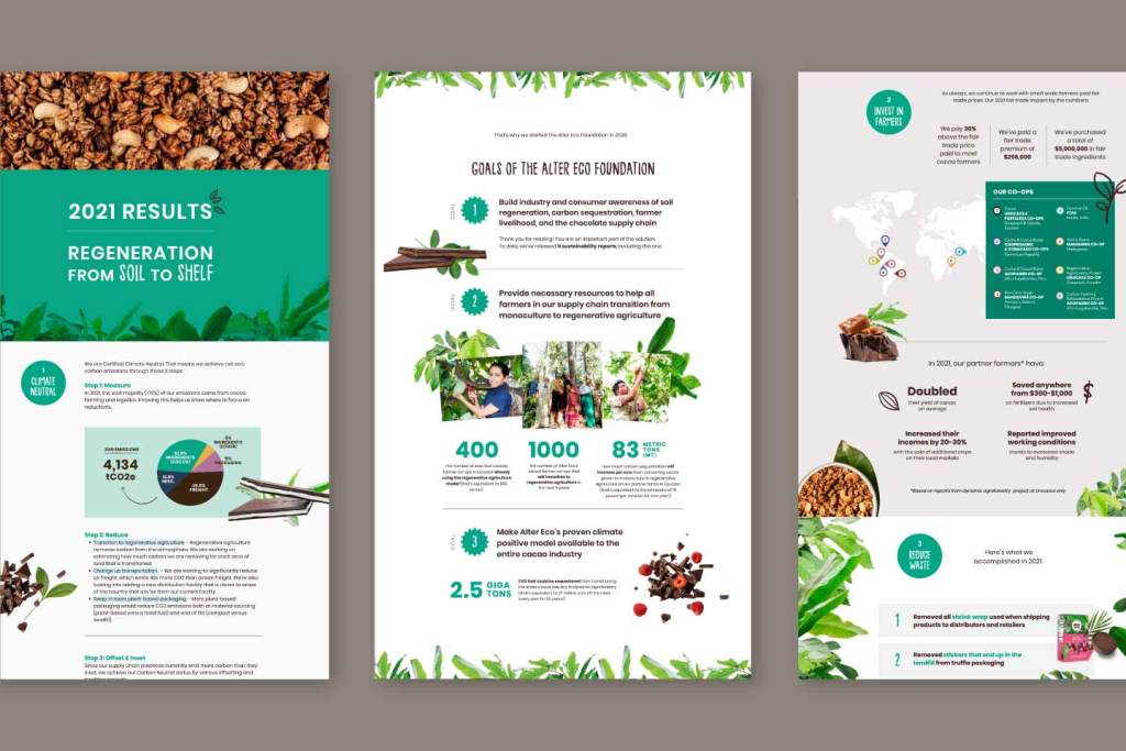 Image of 3 pages of the Regeneration report on a gray background. The left page shows an image of cashew granola and a teal banner that reads "2021 results: regeneration from soil to shelf. The middle page reads "Goals of the Alter Eco Foundation" and shows images of cut out leaves on the top and bottom. The far right page shows a map of Alter Eco's co-ops and some other statistics.
