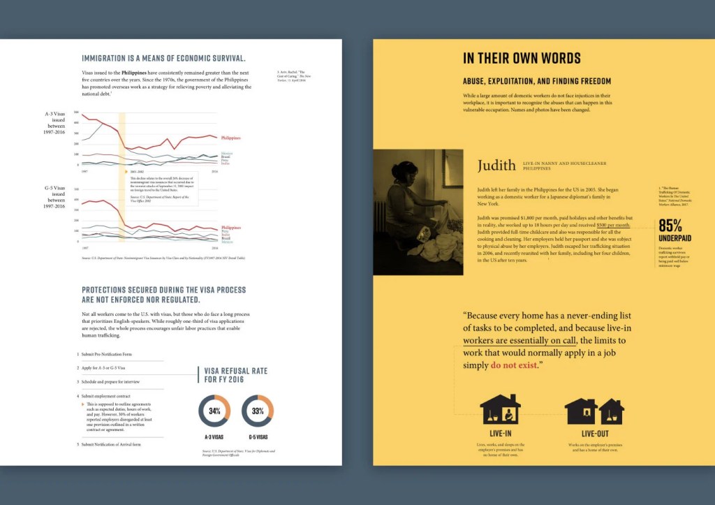 Image of two webpages side by side on a dark blue background. The left page has a heading that reads "Immigration is a means of economic survival", and the right page has a heading that reads "In their own words: abuse, exploitation, and finding freedom".